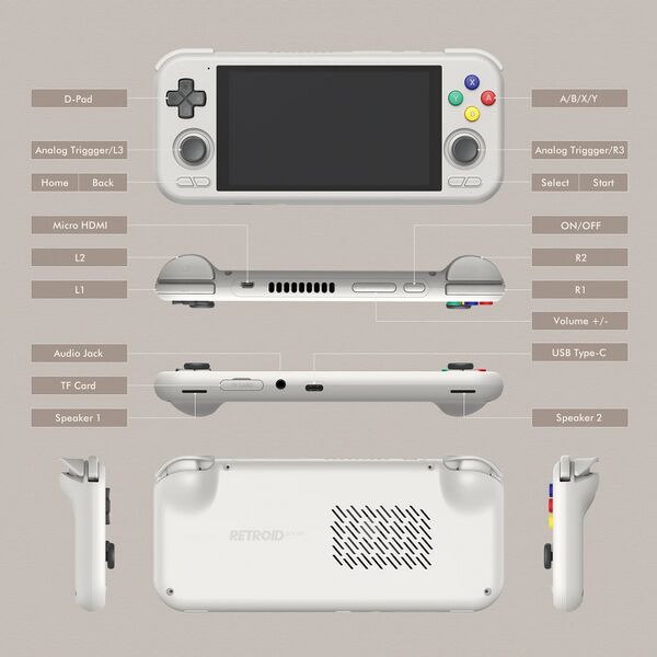File:Retroid Pocket 4 diagram.jpg